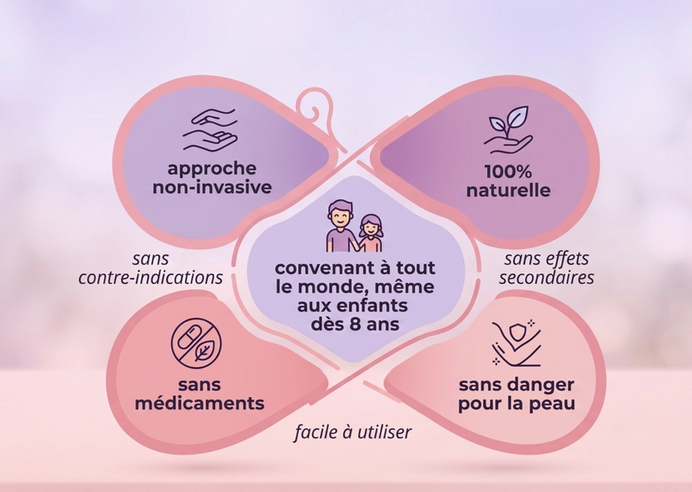 Avantages patchs
